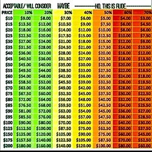 Reasonable Offers Always Welcome!!